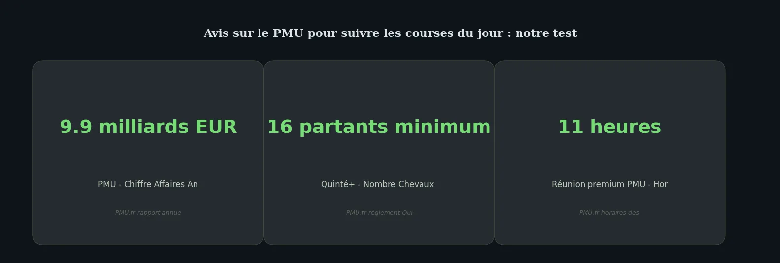Chiffres clés review — avis pmu courses du jour