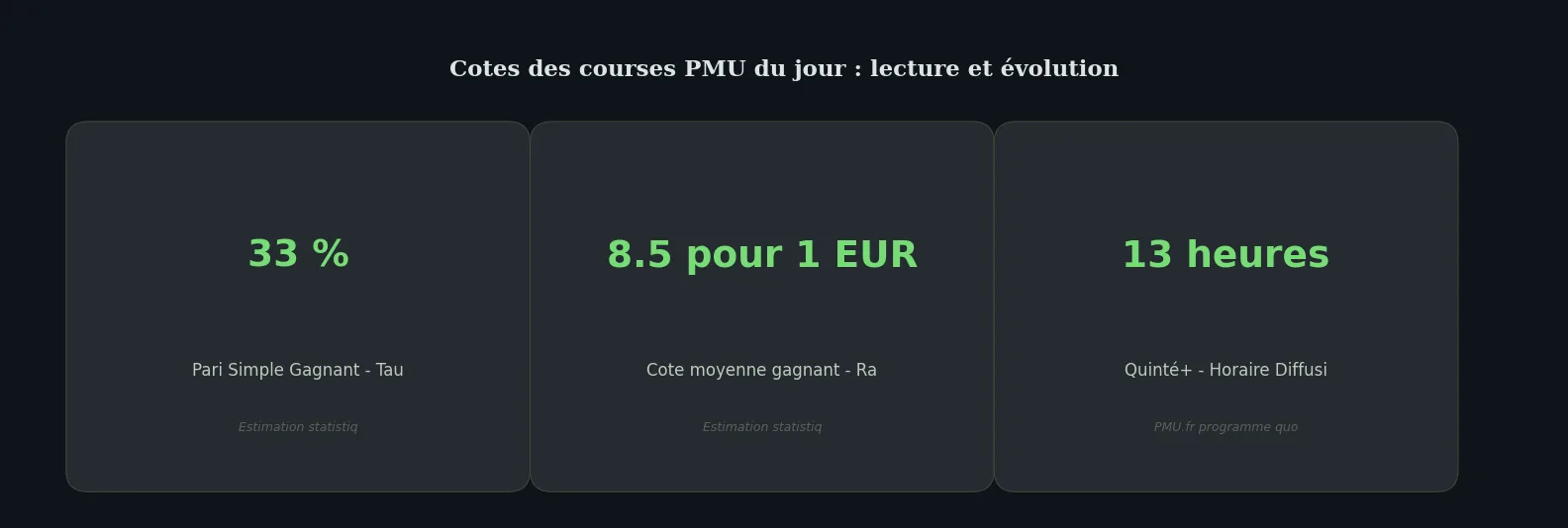 Chiffres clés data-page — cote course pmu du jour