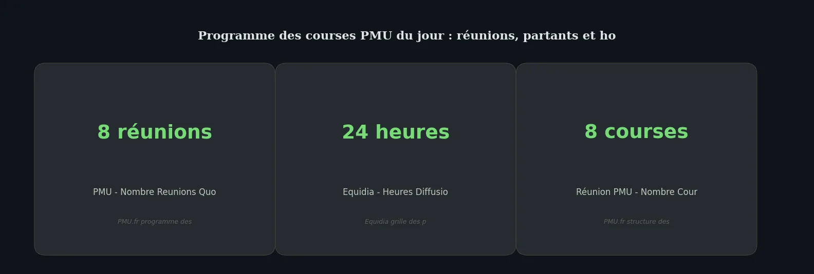 Chiffres clés guide — programme courses pmu du jour