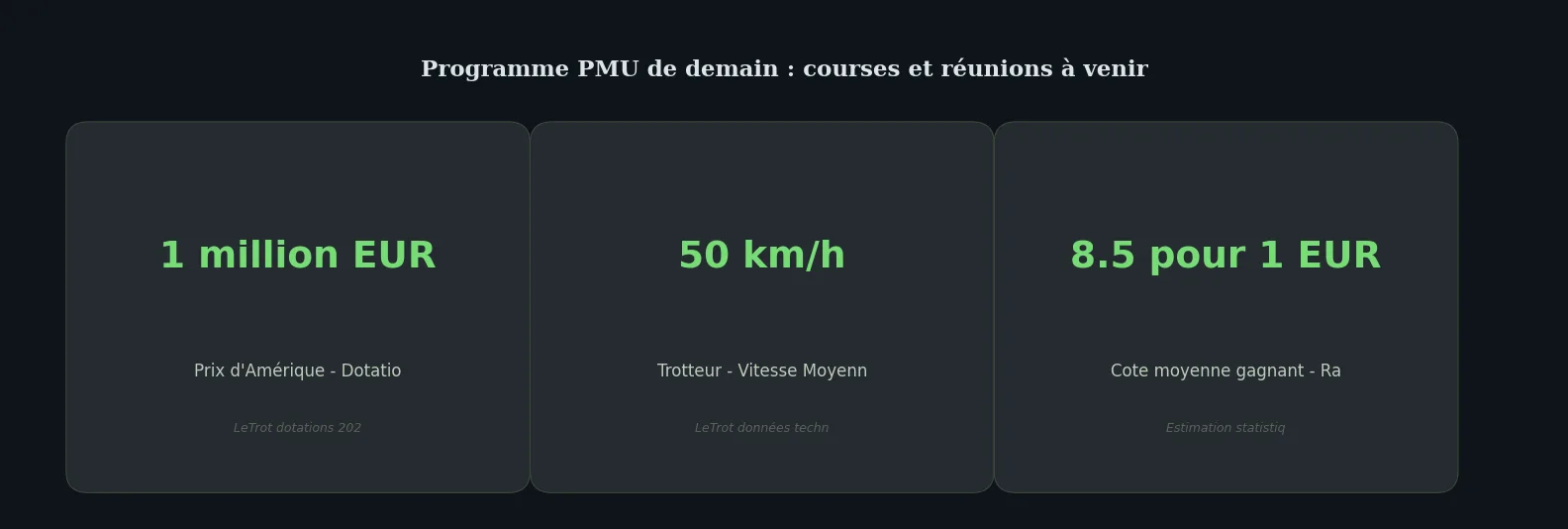 Chiffres clés data-page — pmu demain
