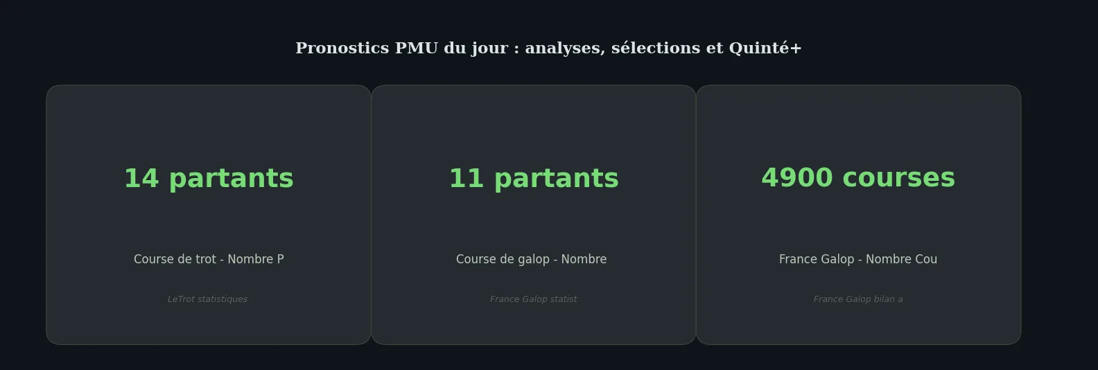 Chiffres clés listicle — pronostic course du jour pmu